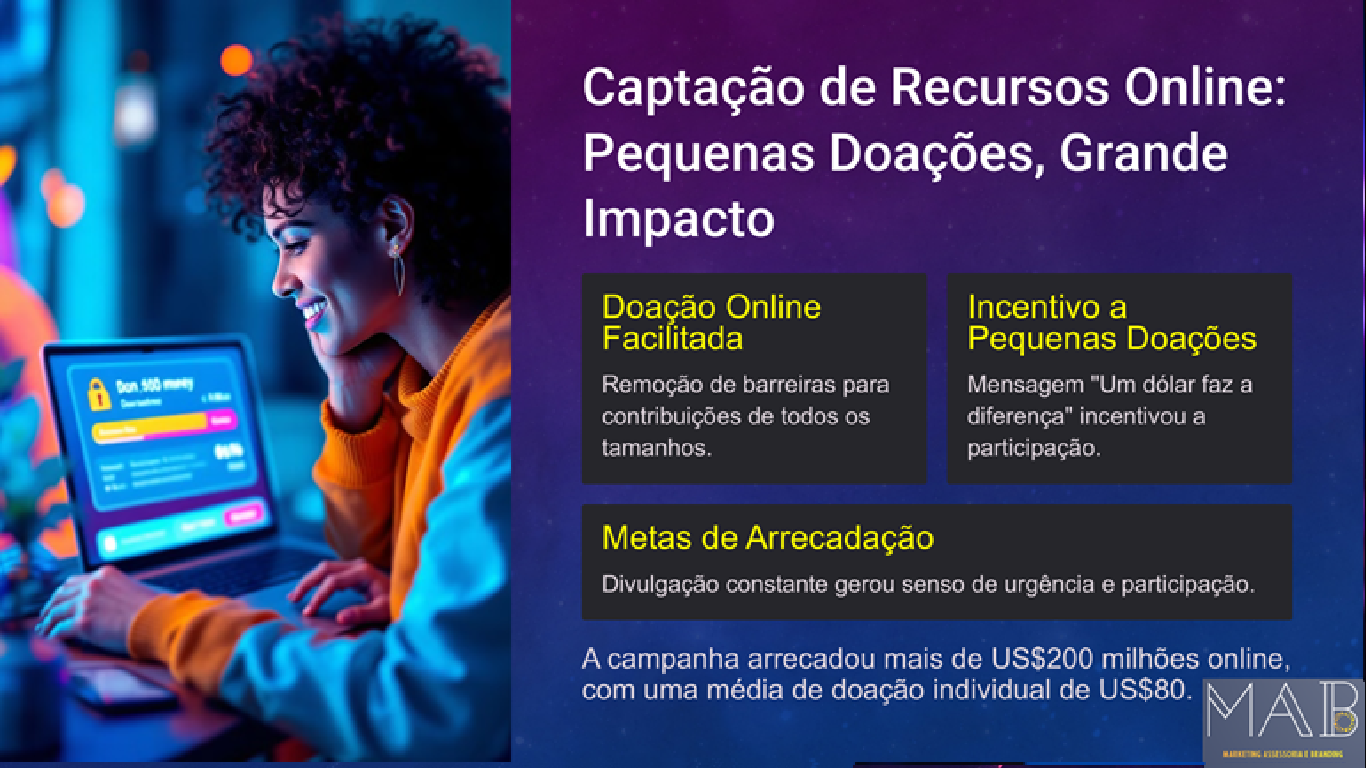 Item do portfólio 2